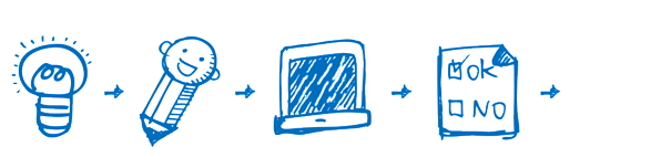 Professional Web Development Process