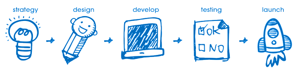 Modern & Affordable Web Design